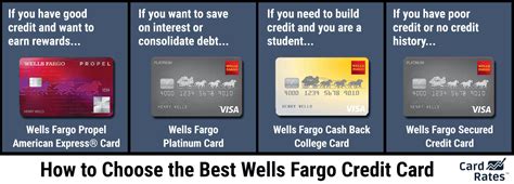 are wells fargo cards rfid|how to use Wells Fargo credit card.